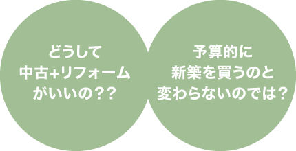 どうして中古＋リフォームがいいの？予算的に新築を買うのと変わらないのでは？