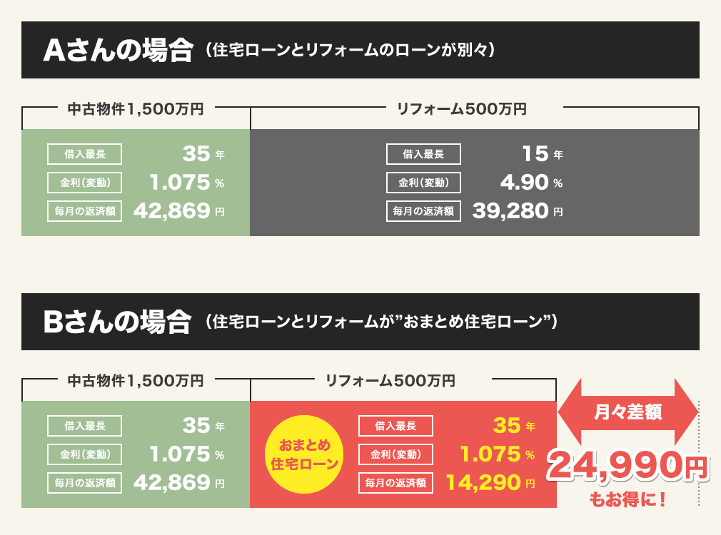 25%～30%前後お得に購入することが出来るのです！！